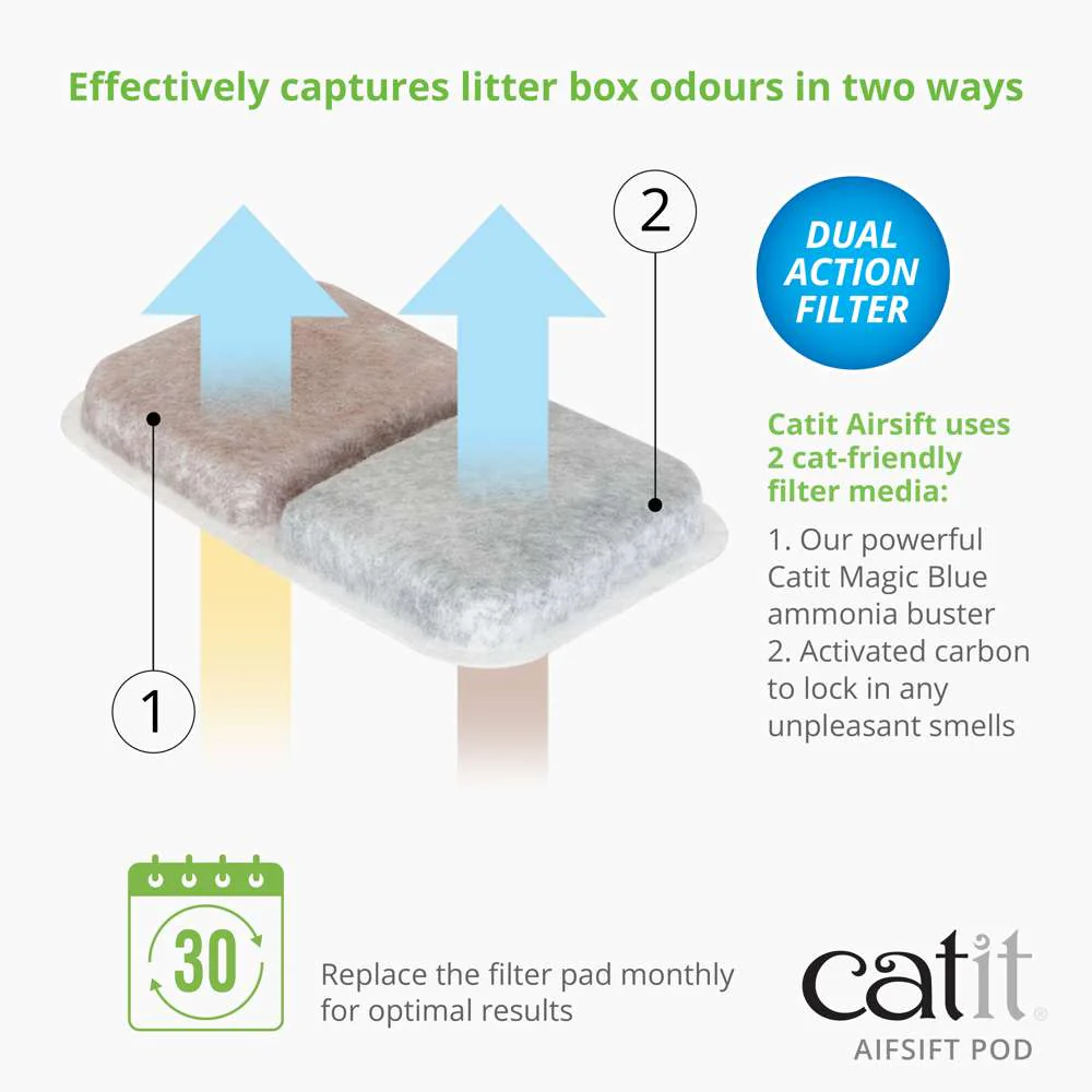 Catit Airsift Pod - Image 4