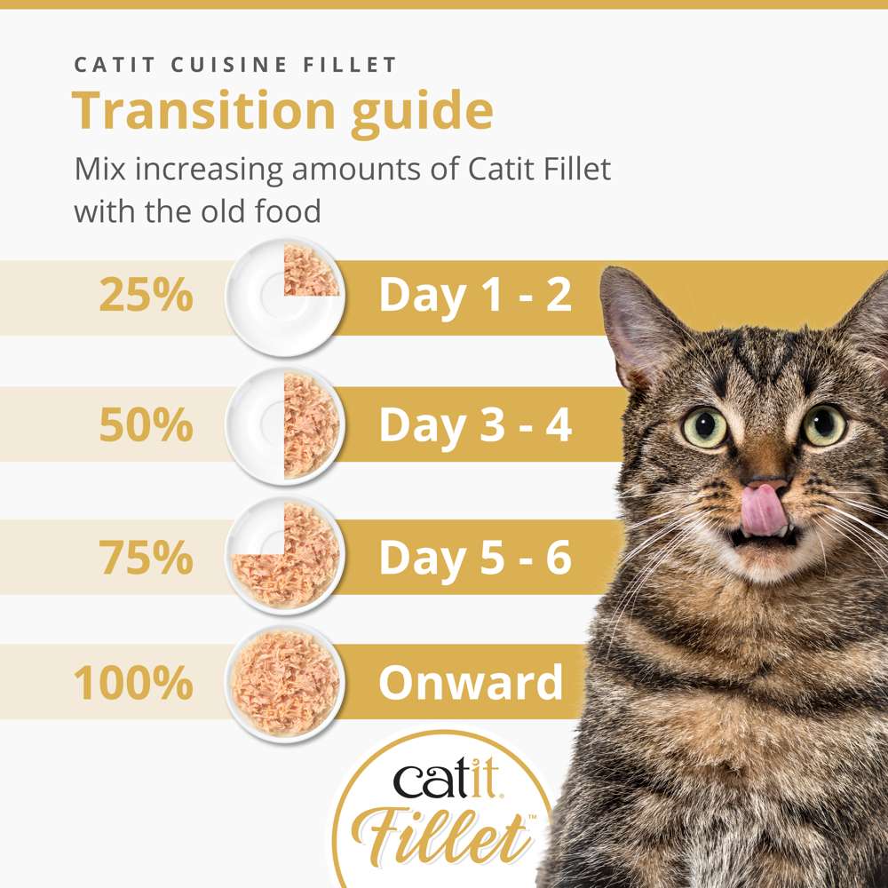 Catit Cuisine Tuna Fillet - Image 6