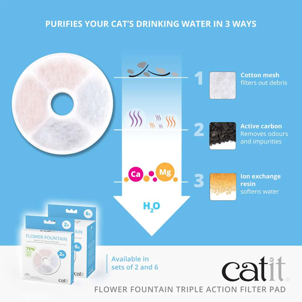 Catit Flower Fountain Replacement Filters - Image 3