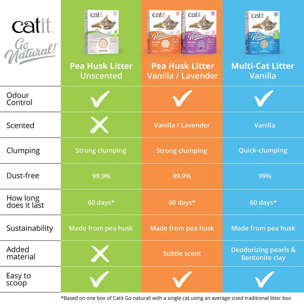 Pea Husk Clumping Litter - Image 10