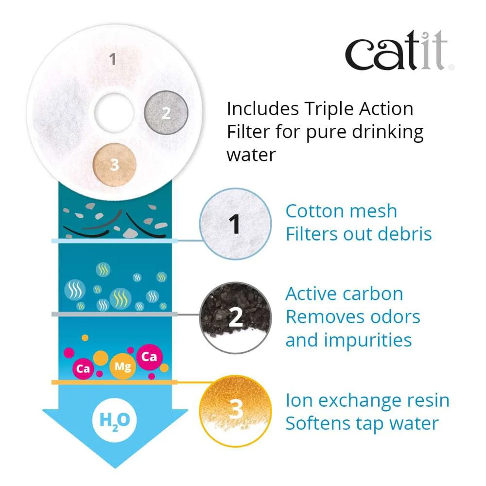 Catit LED Flower Water Drinking Fountain - Image 9