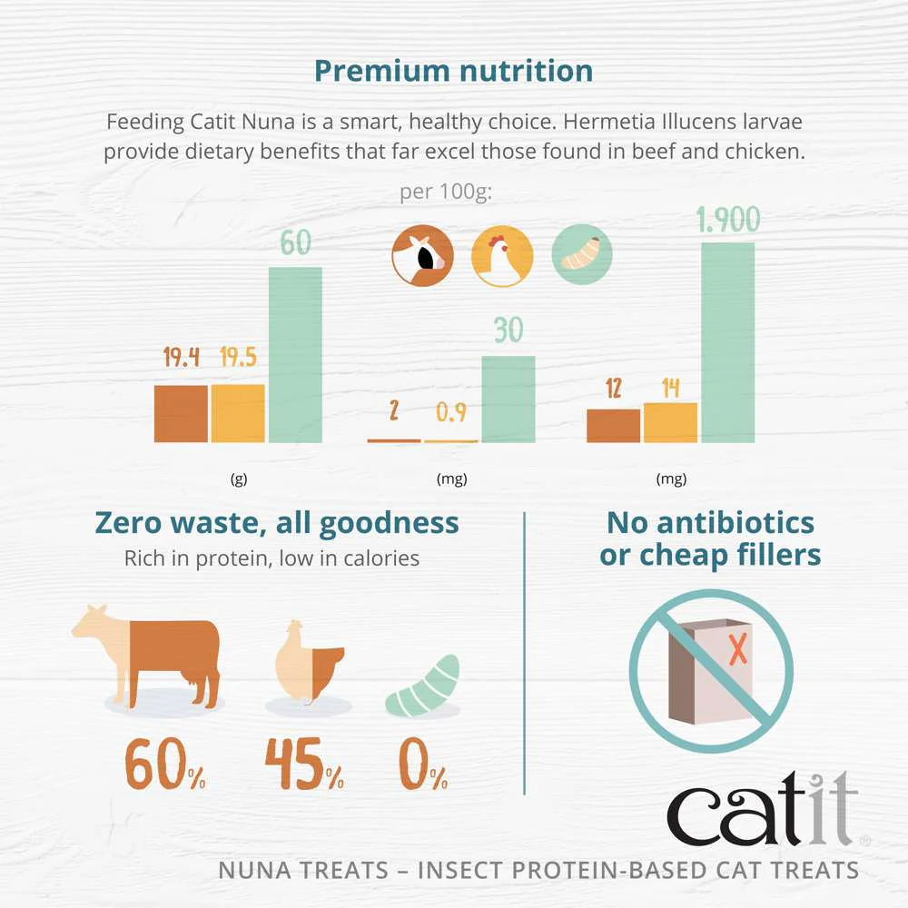 Catit Nuna Insect Protein Based Dry Cat Food - Image 4