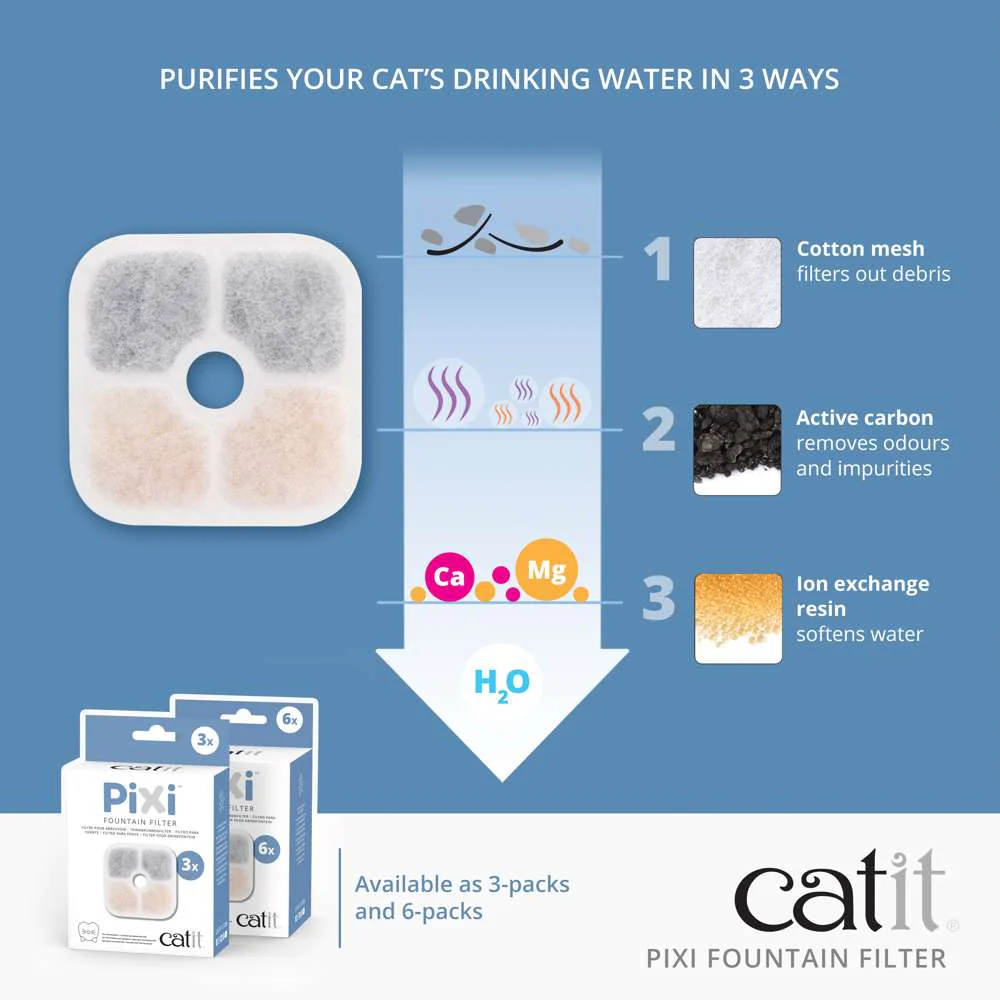 Catit PIXI Fountain Replacement Filters - Image 3